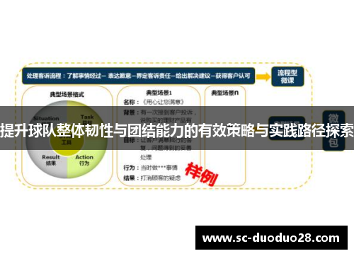 提升球队整体韧性与团结能力的有效策略与实践路径探索