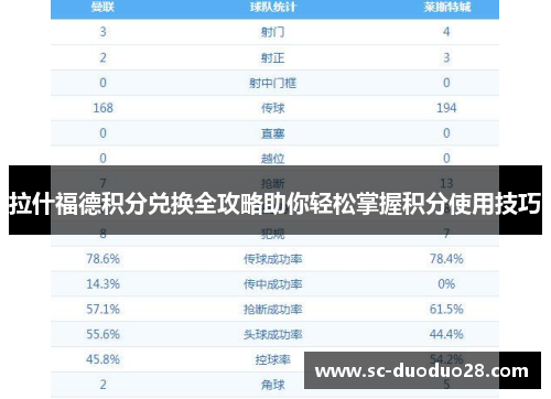 拉什福德积分兑换全攻略助你轻松掌握积分使用技巧