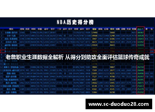 老詹职业生涯数据全解析 从得分到助攻全面评估篮球传奇成就