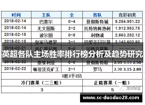 英超各队主场胜率排行榜分析及趋势研究