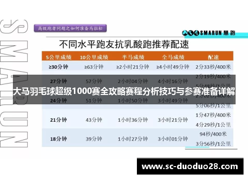 大马羽毛球超级1000赛全攻略赛程分析技巧与参赛准备详解