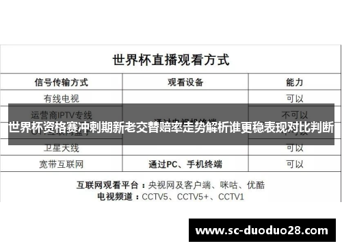 世界杯资格赛冲刺期新老交替赔率走势解析谁更稳表现对比判断