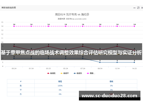 基于意甲焦点战的临场战术调整效果综合评估研究模型与实证分析
