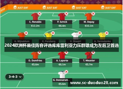 2024欧洲杯最佳阵容评选库库雷利亚力压群雄成为左后卫首选